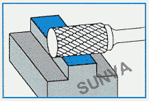 usage method