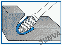 usage method