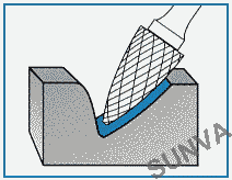 usage method