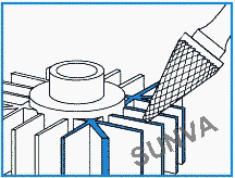 usage method